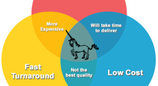 Timing: The biggest struggle in survey translation QC