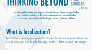 Resources: Learn About Localization
