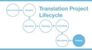 The Main Steps of a Translation Project