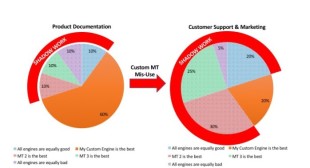 Customized Machine Translation Mis-Use as a Cause of Shadow (Unpaid) Translation Work