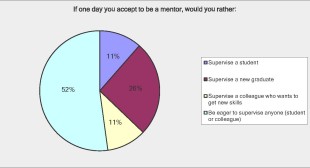 SURVEY RESULTS: Mentoring for Translators and Interpreters