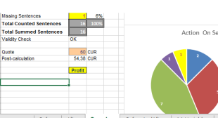 Translation Post-Calculation with Excel